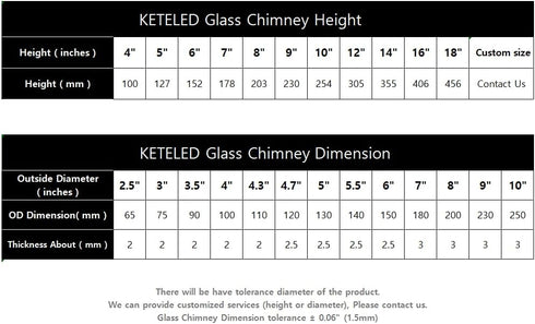 KETELAMP Hurricane Candle Holder - Open Ended, Bottomless Cylindrical Glass Lamp Shade, 3.5" x 6"