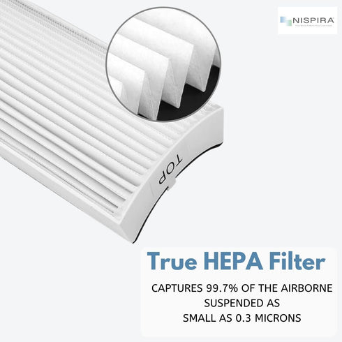 Nispira True HEPA Air Filter Replacement for Envion Therapure Air Purifier Models TPP220, TPP220F, TPP220H & TPP220M (2