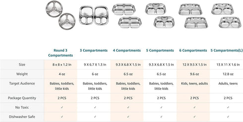 Korean Stainless Steel Divided Plates by KS&E, BPA Free, 5 Compartment Plate Silver, Set of 2