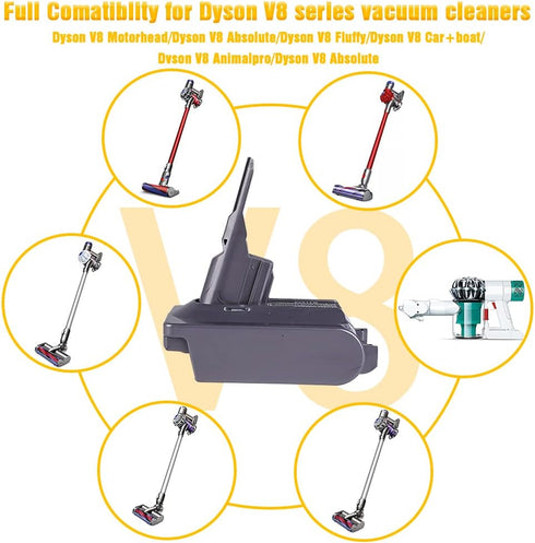 for Dyson V8 Battery Adapter for Dewalt 20V Battery, Convert to for Dyson V8 Series Animal Vacuum Converter
