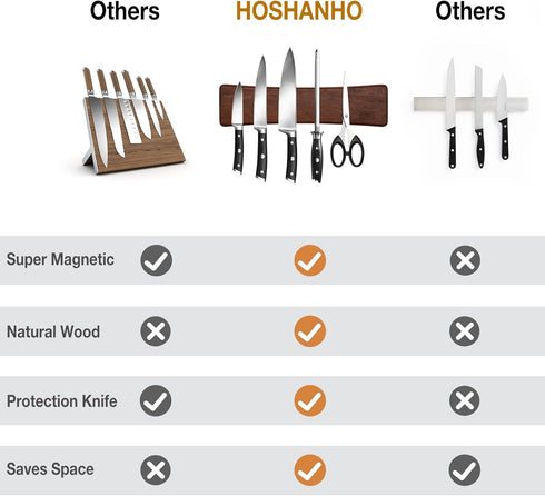 Knife Magnetic Strip, Acacia Wood Powerful Magnetic Knife Holder for Wall - 10 Inch Home Organizer