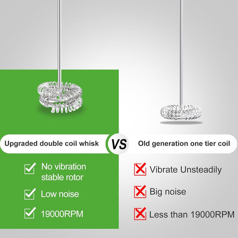 Powerful Handheld Milk Frother with Stand, Double Whisk Electric Foam Maker, Mini Blender for Coffee, Latte, Matcha