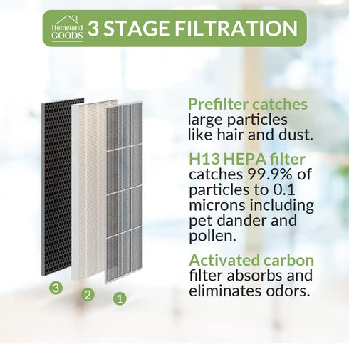 Replacement Filter Compatible with PureZone Pure Enrichment 3-in-1 Air High-Efficiency H13 Grade True HEPA Purifier Part No PEAIRFIL 2-Pack