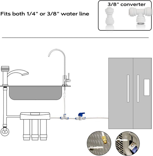 Frizzlife IMC-1 Ice Maker Fridge Water Line Installation Kit for 1/4” & 3/8” Connect Water Filtration System