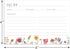 Bright Floral Recipe Cards - Set of 48 by InvitationHouse