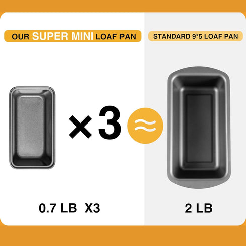 HONGBAKE Mini Loaf Pan for Baking Bread, 6 x 3.3 x 2 In Nonstick Small Tins Set of 3, Dark Grey