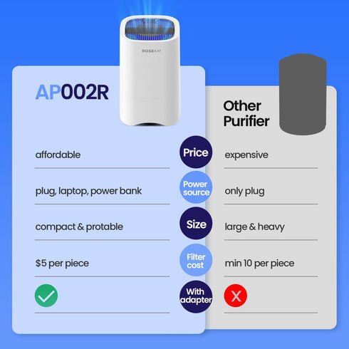 Small Air Purifiers for Home, Mini HEPA Air Cleaner for Desktop, Bedroom, Office, Portable for Smoke, Dust