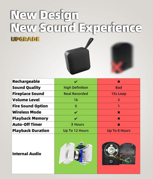2 1 3H MSELTOS Fireplace Crackler Sound Box for Electric Fireplace, in Realistic Rechargeable Fire Crackling Sound