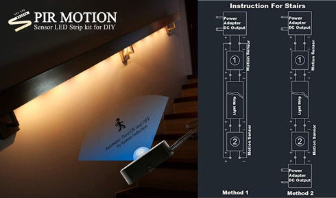 Sensky Motion Sensor LED Under Cabinet Lighting Kit, Extendable Under Counter Light with Power Adapter
