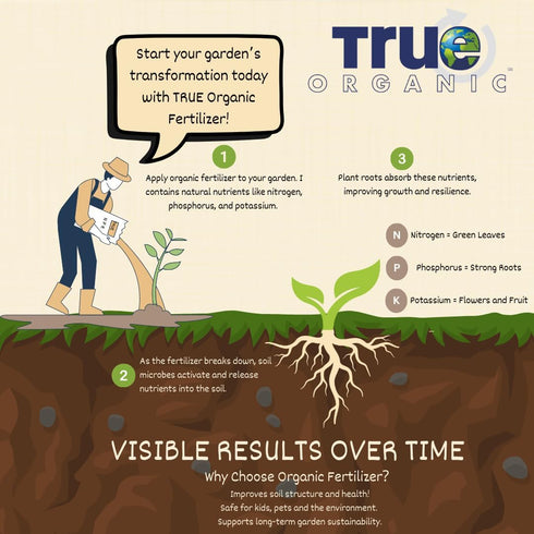 True Organic Multipurpose Plant Food All-Natural Fertilizer for Fruits, Vegetables, Flowers, and Herbs Perfect