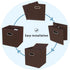 Fabric Cubby Storage Bins, 13x13x13 Inches, Foldable Organizer Bins with Dual Handles, Set of 3, Coffee