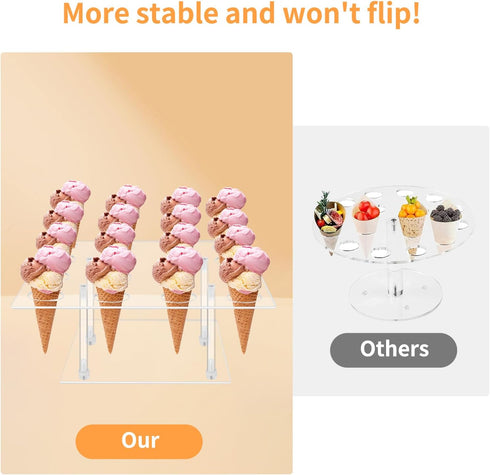 ELEGICKLIP 16 1.5 Inches Acrylic Ice Cream Cone Cupcake Stand with Holes - Great for Birthday Parties