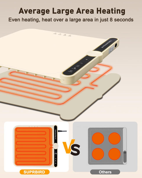 Countertop 7 4H 8s, Food Warming Mats for - Warming Trays for Buffets Party, Silicone Electric Warmer with Level Temp