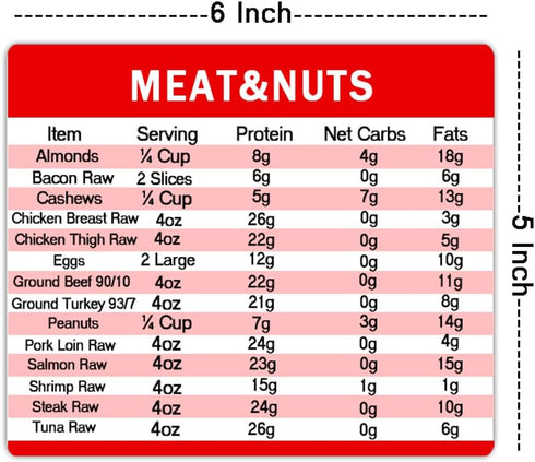 Diet Cheat Sheet Quick Guide Fridge Magnet Reference Charts for Kitchen, 6 * 5 inch, 4 Pcs
