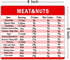 Diet Cheat Sheet Quick Guide Fridge Magnet Reference Charts for Kitchen, 6 * 5 inch, 4 Pcs