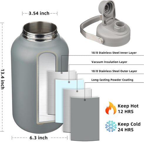 BJPKPK 1 Gallon Insulated Water Bottle - 128oz Dishwasher Safe with Metal Handle & BPA Free Lid