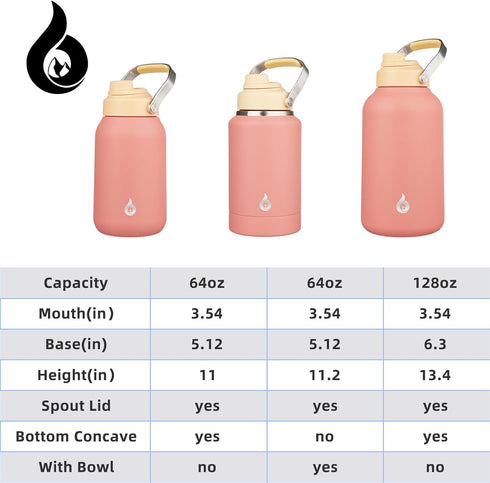 BJPKPK 1 Gallon Insulated Water Bottle, 128oz Large Jug with Metal Handle & BPA Free Spout Lid, Pink