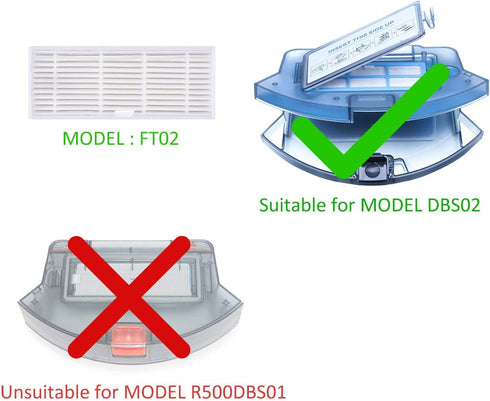Coredy Replacement Kit for R750 (R700), R550 Ultra, R650 Ultra, R400, R550, R650, R580, G800, G850 Robot Vacuum