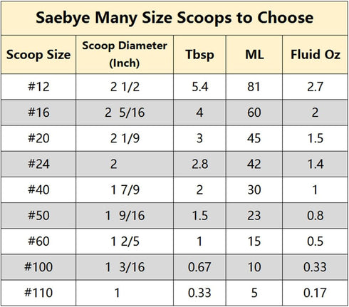 Medium Cookie Scoop, 2 Tbsp / 30ml / 1 oz, Size #40 Cookie Dough Scoop for Baking, Stainless Steel