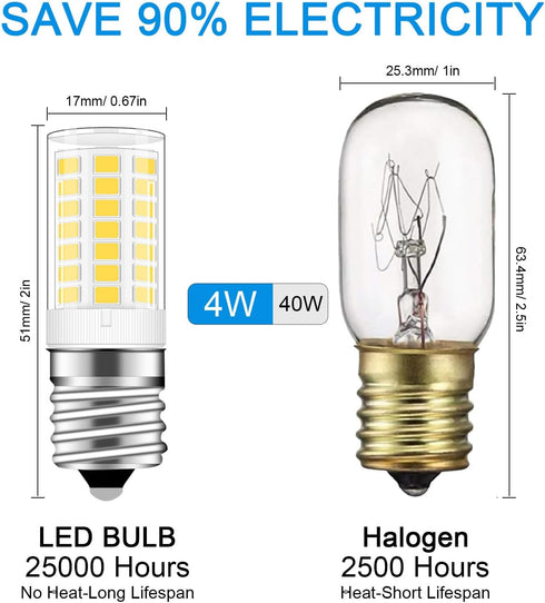 KEI D28X Freezer Light Bulb, 3.8W Replacement, 450LM E17 LED Intermediate Base Daylight White 5000K, 2-Pack