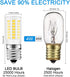 KEI D28X Freezer Light Bulb, 3.8W Replacement, 450LM E17 LED Intermediate Base Daylight White 5000K, 2-Pack