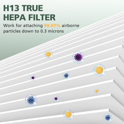 AP-1512HH Filter Set Replacement for Coway Airmega AP-1512HH and 200M Air Purifiers, 4 True HEPA Filters Only