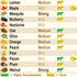 Ultimate BBQ Gifts Set: Must-Have Meat Smoking Guide (47 Meats) + Meat Temperature Chart + Wood Flavor Guide, Unique