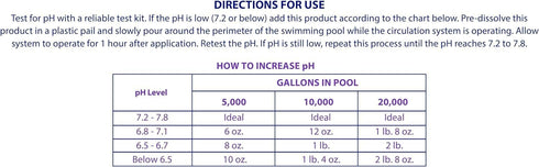 10-Pounds 100% Robelle Premium pH Up for Pools, Sodium Carbonate, Made in USA