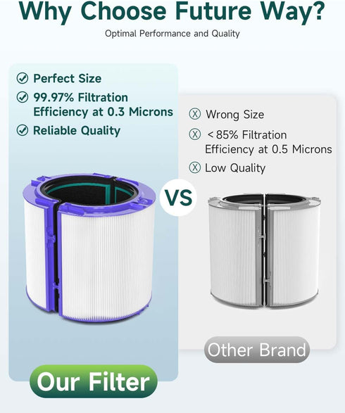 Future Way TP04 Filter Replacement for Dyson TP04 / HP04 / DP04 Air Purifier, 360 Combi Glass True High Efficiency