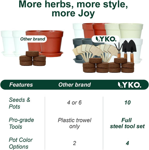10 33pcs Set 4-Color Indoor Herb Garden Kit, Complete Kitchen Herb Starter Including Pots, Soil & Tools, Unique Gift