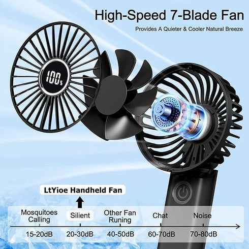 Mini Portable Fan, Powerful Handheld Fan Rechargeable with LED Display, Hand/Desk/Neck 3 In 1 Personal Fan with 6 Speed and 180° Foldable, Quiet for Travel Beach Lash Indoor Outdoor(Black) by Fioyal