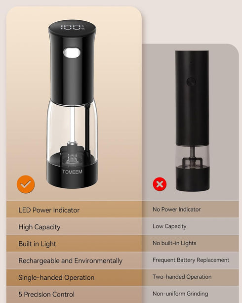 Set 5-Level 4.5oz TOMEEM Electric Salt and Pepper Grinder Rechargeable with LED Power Indicator, Adjustable Grinding