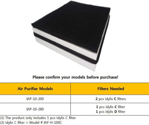 Filters C Compatible Idylis Air Purifier IAP-10-200 & IAP-10-280, Part # IAF-H-100C - 1 pcs HEPA Filter & 2 Carbon Filters