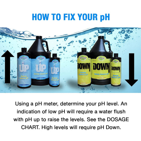 16 Microbe Life Hydroponics pH Down pH Control Liquid, Premium Buffering for pH Stability, Decreases pH Levels, Use