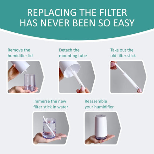 2024 Choice Humidifier Cotton Stick Filter Replacement, Portable Refill Sponges for H2O, GENIANI, USB, Travel (Pack of