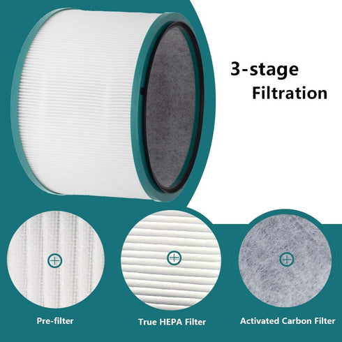 Air Purifier Filter Replacements for Dyson Pure Cool Link DP01 DP02, Pure Hot + Cool Link HP01 HP02 HP03