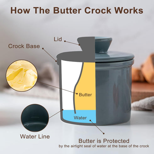Dark Gray Butter Crock with Water Line, French Butter Dish with Lid for Fresh Spreadable Butter on Countertop