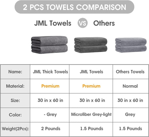 JML Set 4 Pack (30" 60"), Bath Towels for Adult Body, Large Microfiber Bath Towels x Lightweight & Soft Absorbent