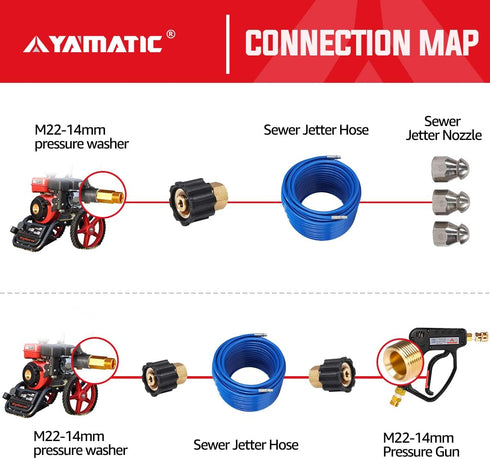 YAMATIC Pressure Washer Adapter, M22-14mm Female Thread to 1/4 Inch Female NPT Fitting, Power Washer Connector, 5000 PSI
