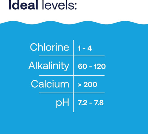 Swimming 5 Lbs HTH Pool Care pH Down, Lowers pH, Pool Chemical