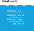 Swimming 5 Lbs HTH Pool Care pH Down, Lowers pH, Pool Chemical