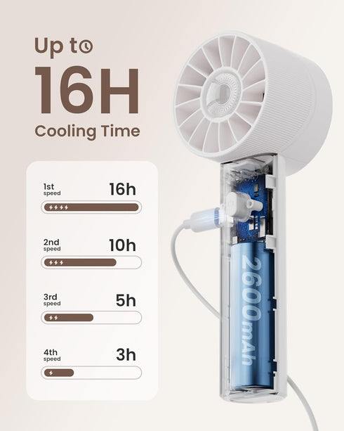 Portable Mini Handheld Turbo Fan, 4 Speed High Velocity Rechargeable Purse Fan for Travel, Beach, Vacation Essentials