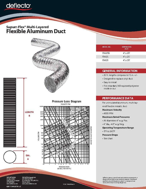 Deflecto Supurr-Flex Metallic Duct, Flexible Multi Layer Transition, Silver, 4" x 20' (F0420B/2)
