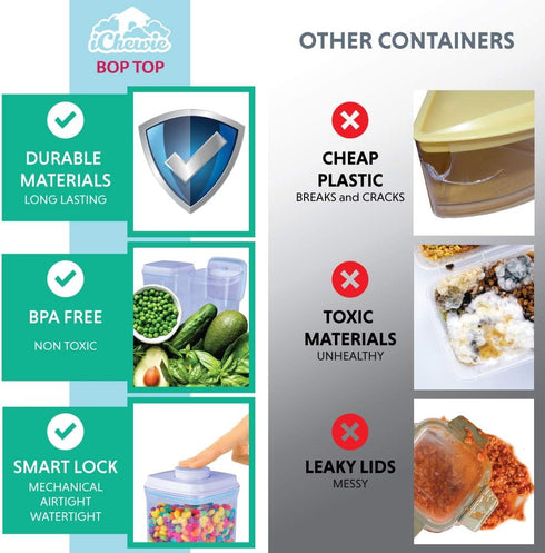 BopTop Airtight Food Storage Container, 2500ml Mechanical Silicone Seal Canister, BPA-Free
