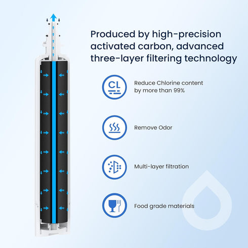 GLACIER FRESH Replacement for RPWFE, RPWF Refrigerator Water Filter, Compatible with GFE28 Series, 1 Pack