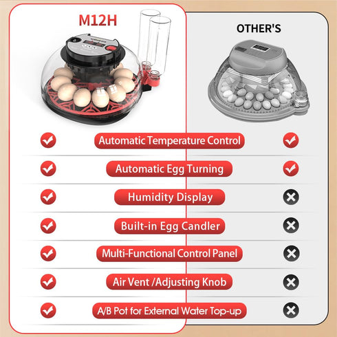 12 (RED-12) Automatic Egg Incubators for Hatching Eggs Whith Smart Temperature Control, Auto Turner, LED Candling