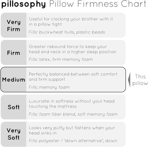 pillosophy SleepTheory Pillow Butterfly Shape Memory Foam Core Contoured for Neck & Shoulder Alignment Washable Cover