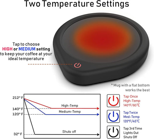 Coffee Mug Warmer with Auto Shut Off, Electric Beverage Heater for All Cups and Mugs, Heating Plate