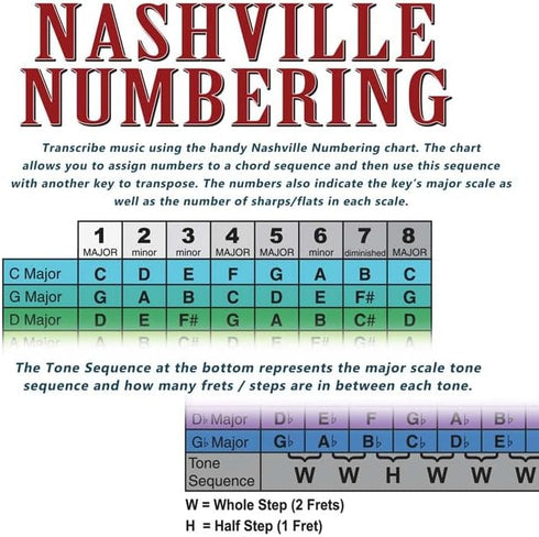 4 String Bass Instructional Chart - Fretboard Notes Poster, Nashville Numbering System, 11"x17"