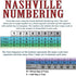 4 String Bass Instructional Chart - Fretboard Notes Poster, Nashville Numbering System, 11"x17"